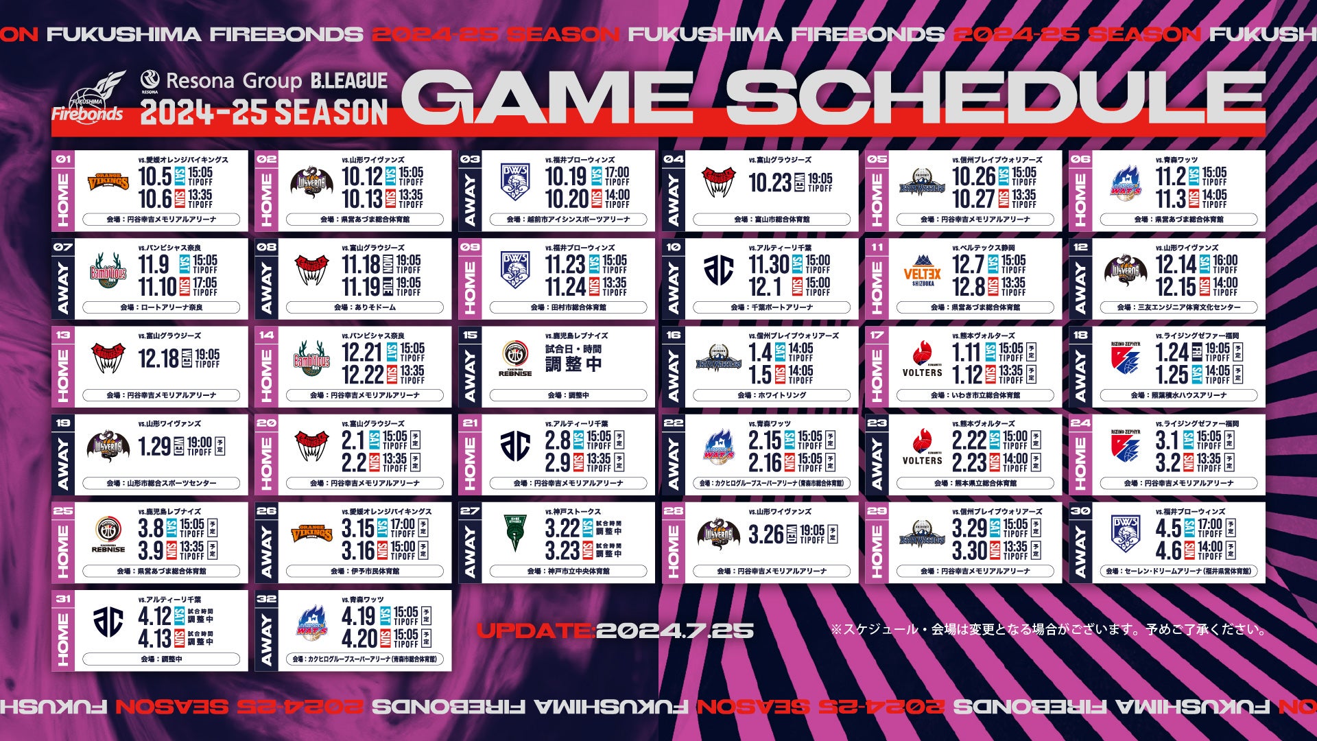 確認用ページその3。R団のファイヤー(表) 確認用ページその3。R団の